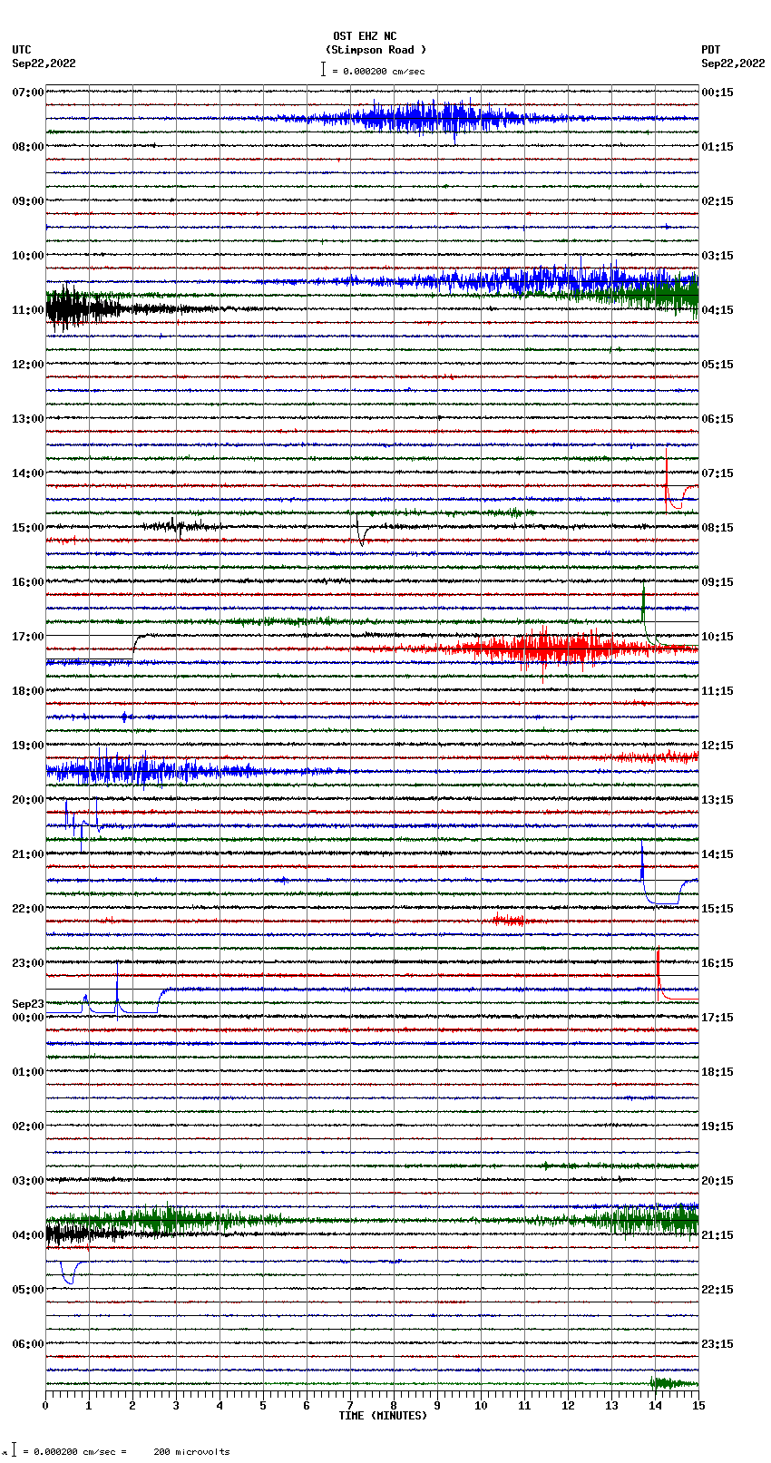 seismogram plot