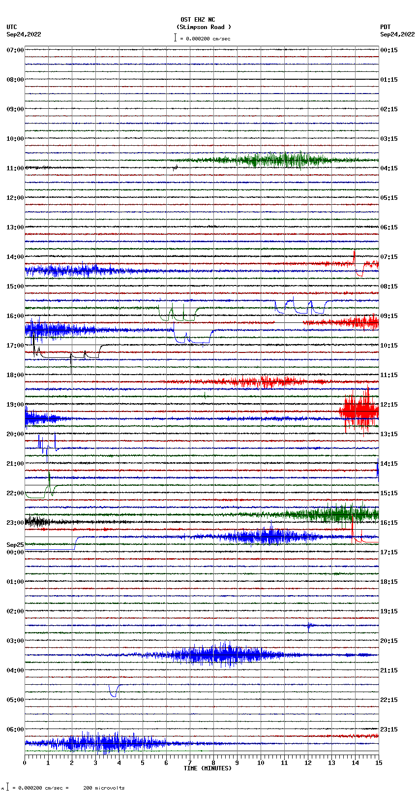 seismogram plot