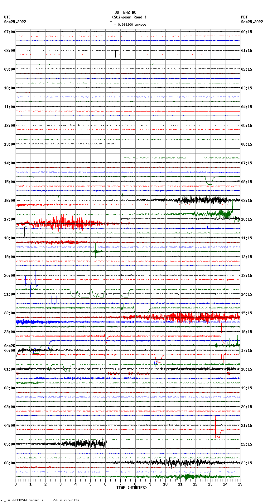 seismogram plot