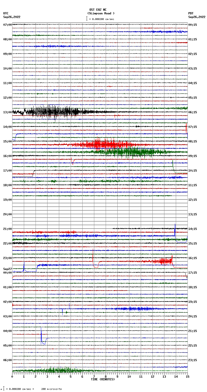 seismogram plot