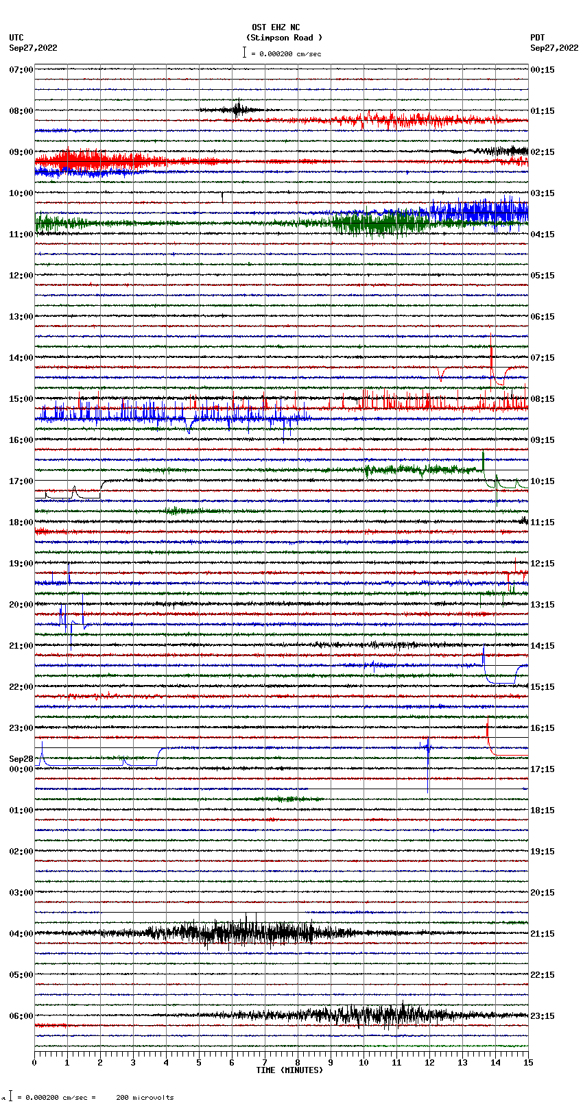 seismogram plot