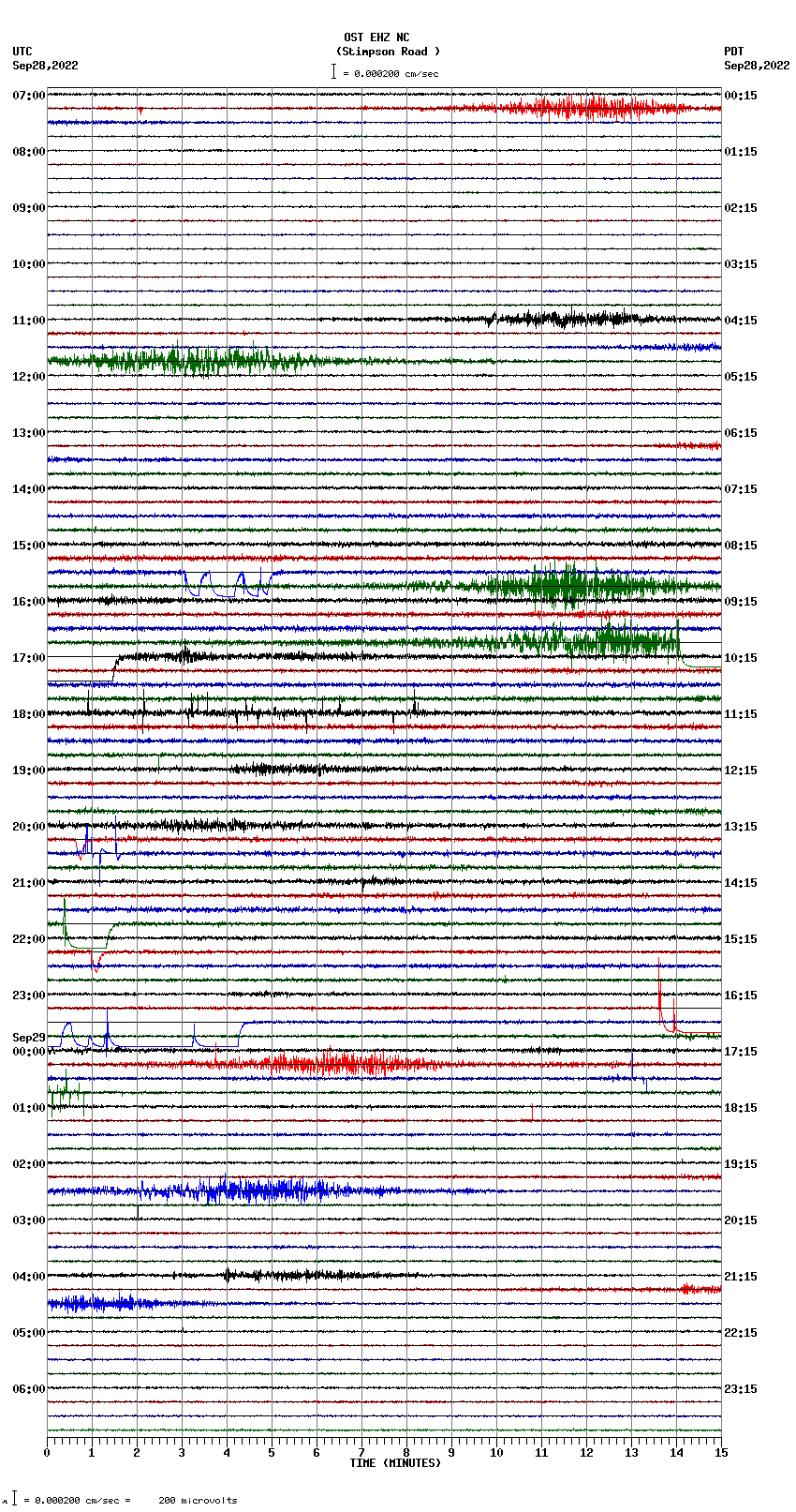 seismogram plot