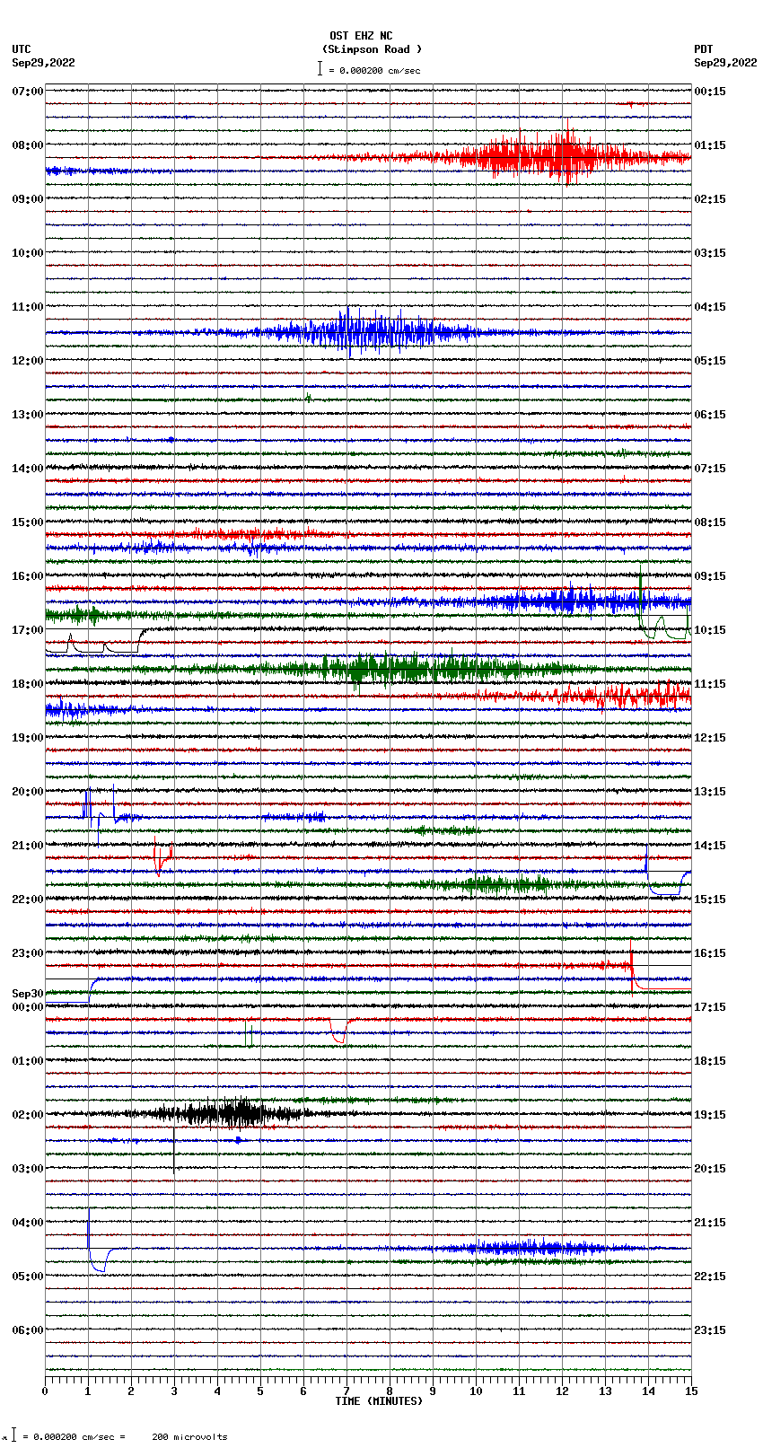 seismogram plot