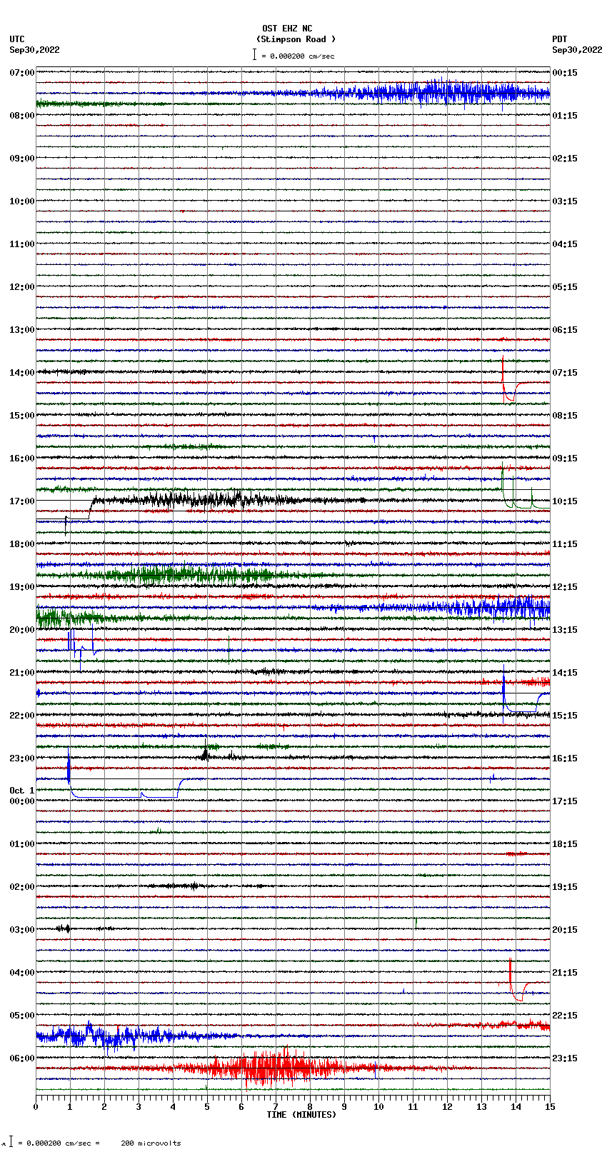 seismogram plot