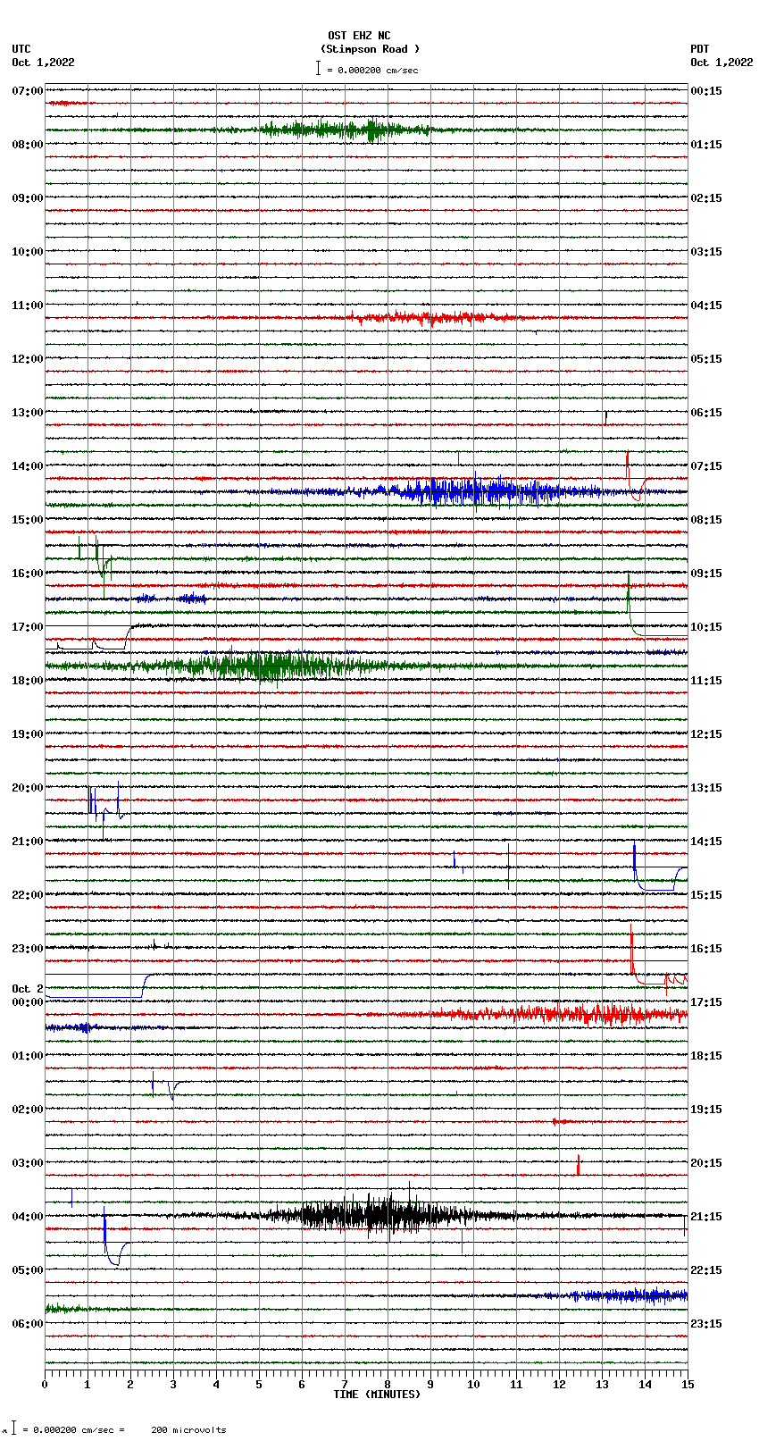 seismogram plot