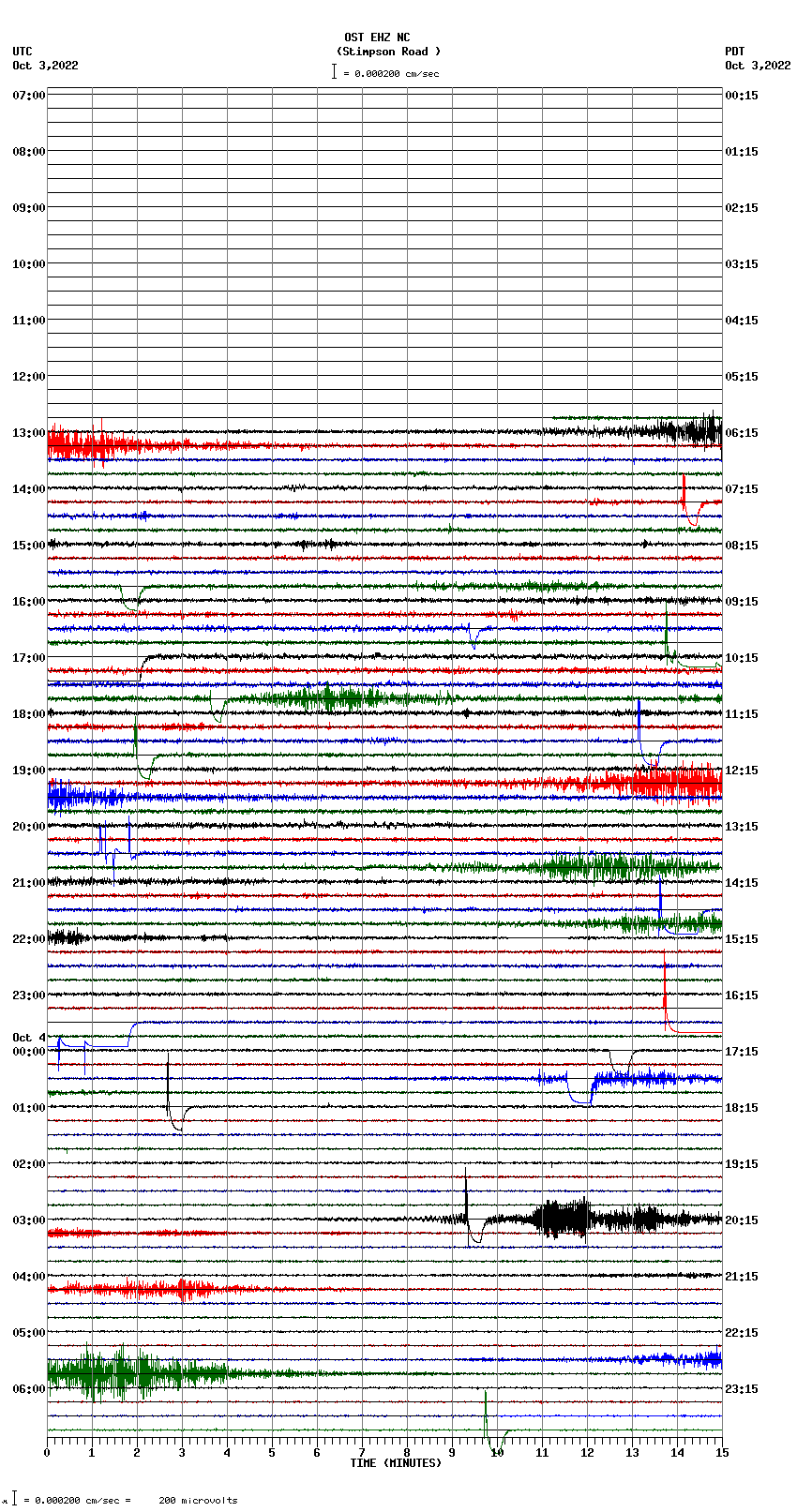 seismogram plot