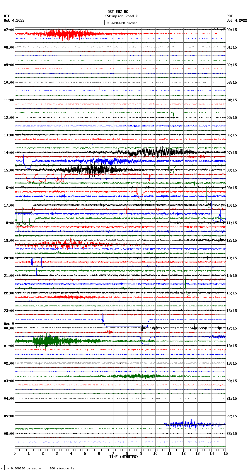 seismogram plot