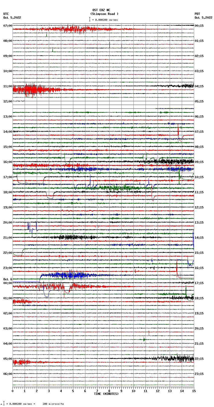 seismogram plot