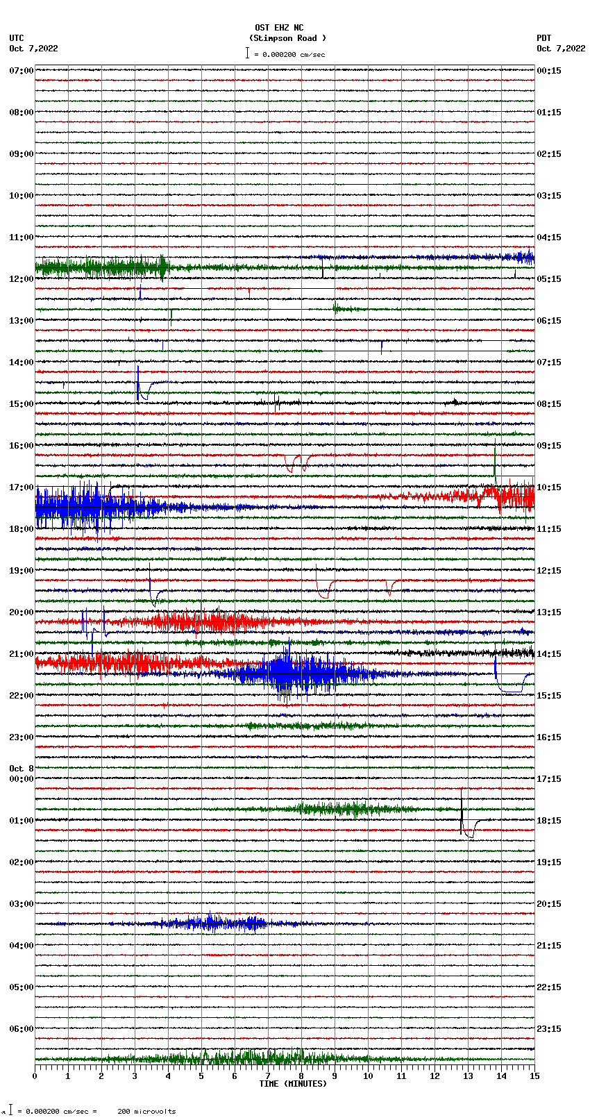 seismogram plot