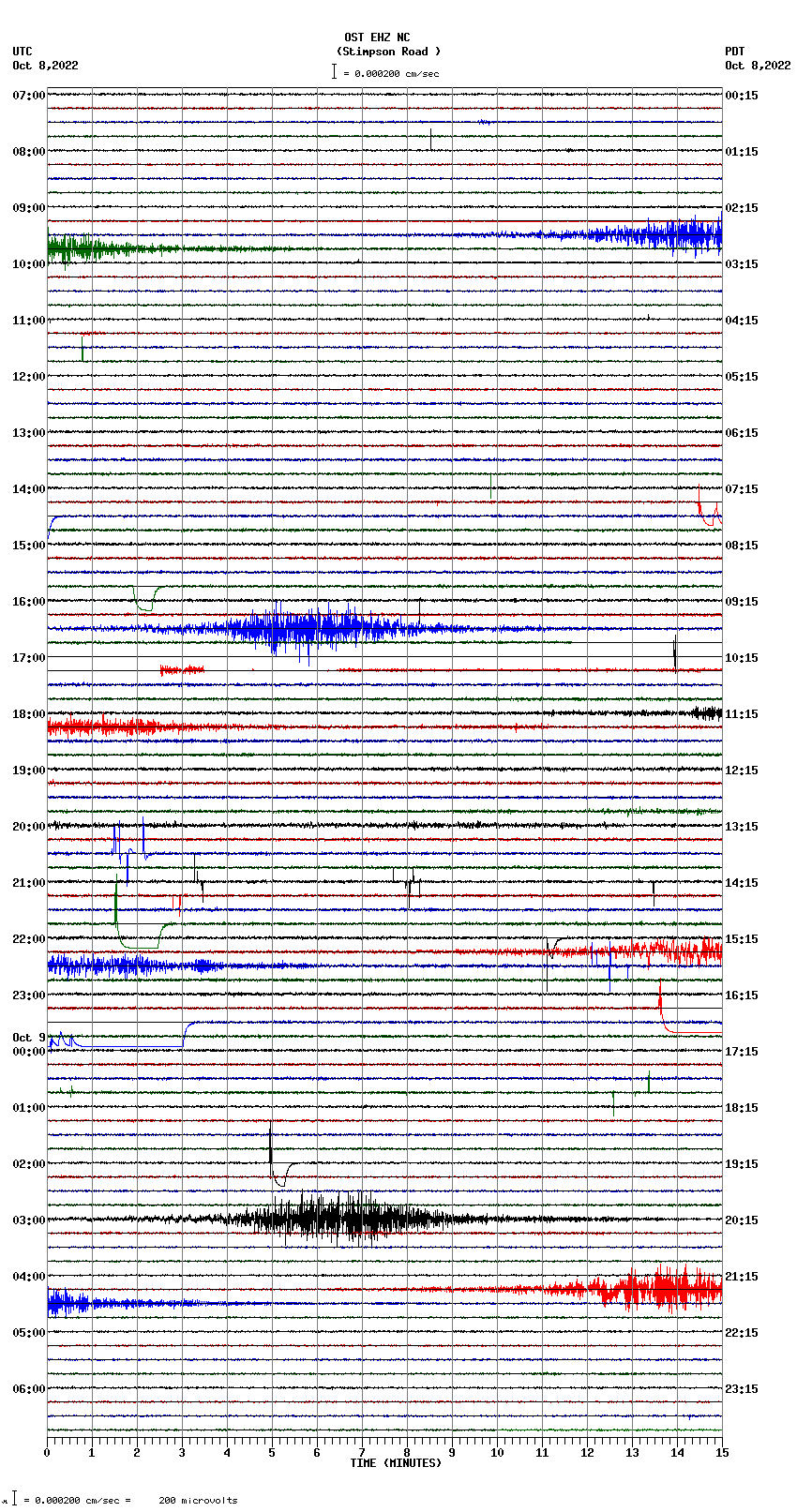 seismogram plot