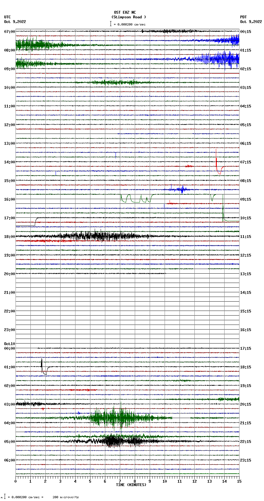 seismogram plot