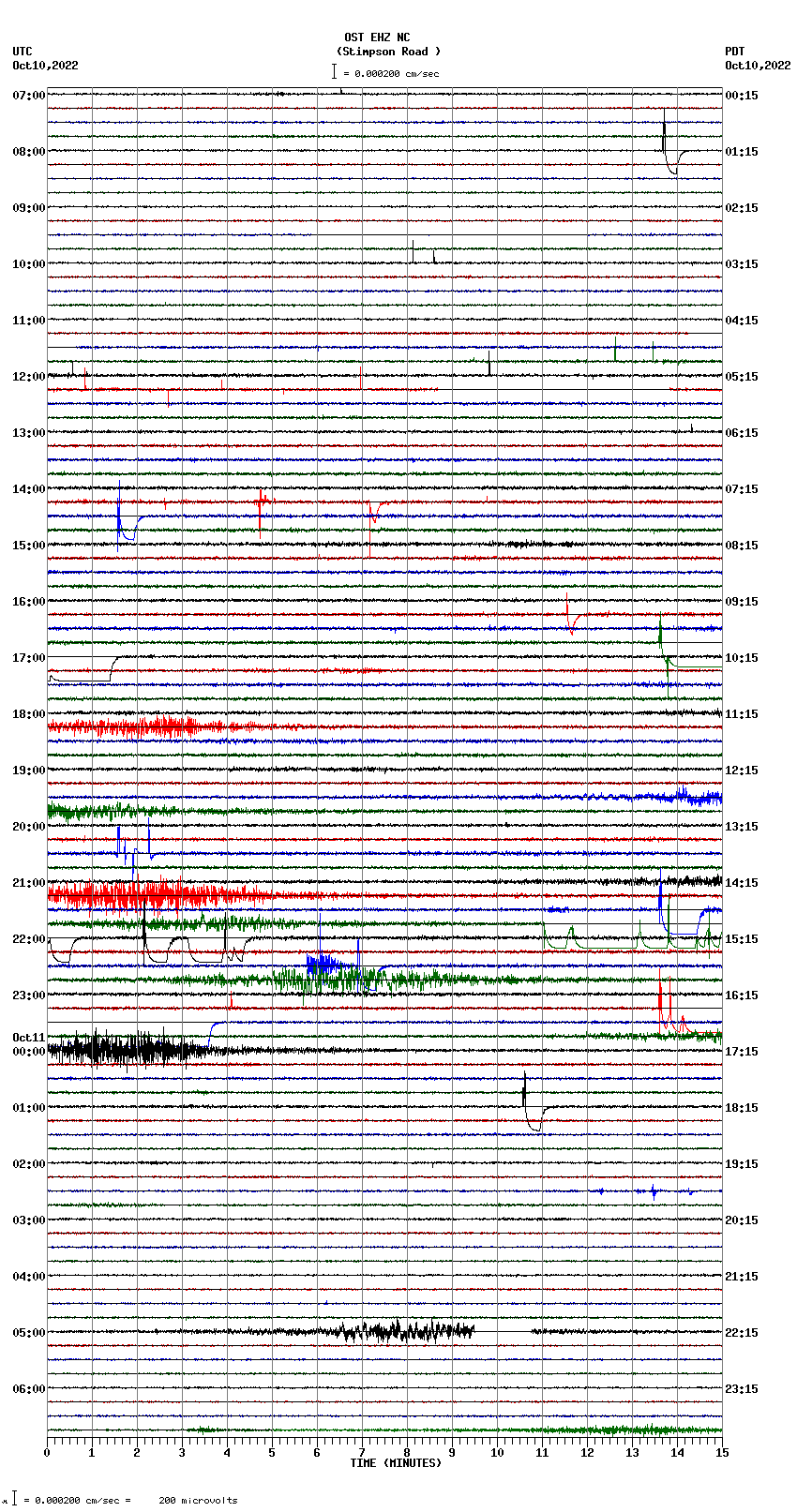 seismogram plot