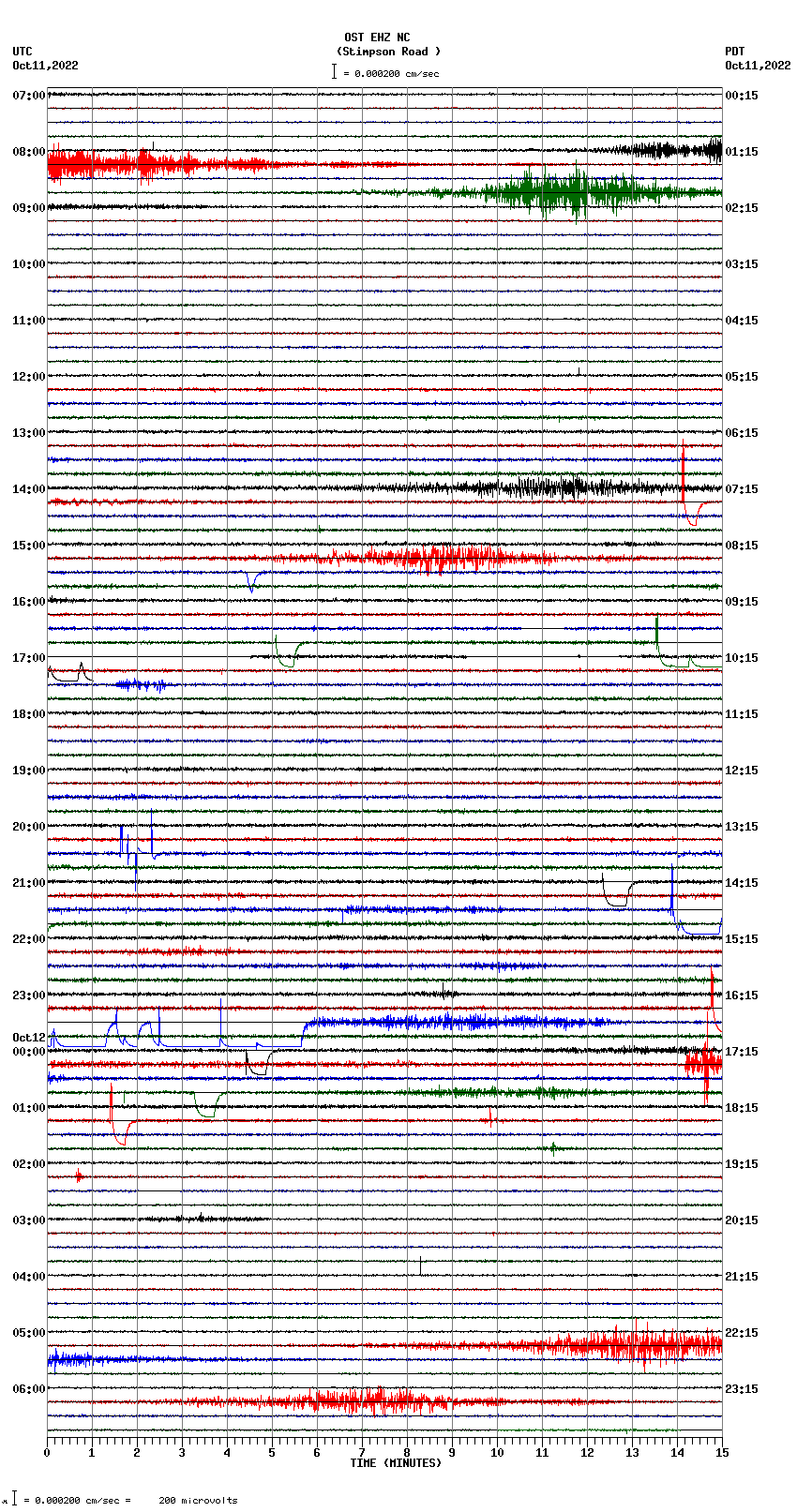 seismogram plot