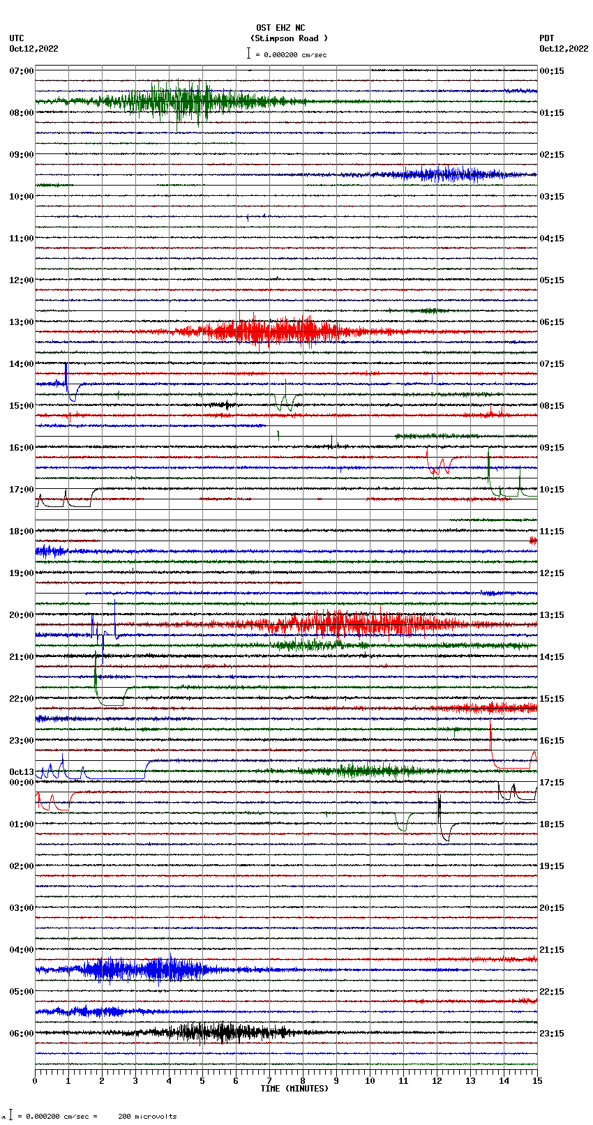 seismogram plot