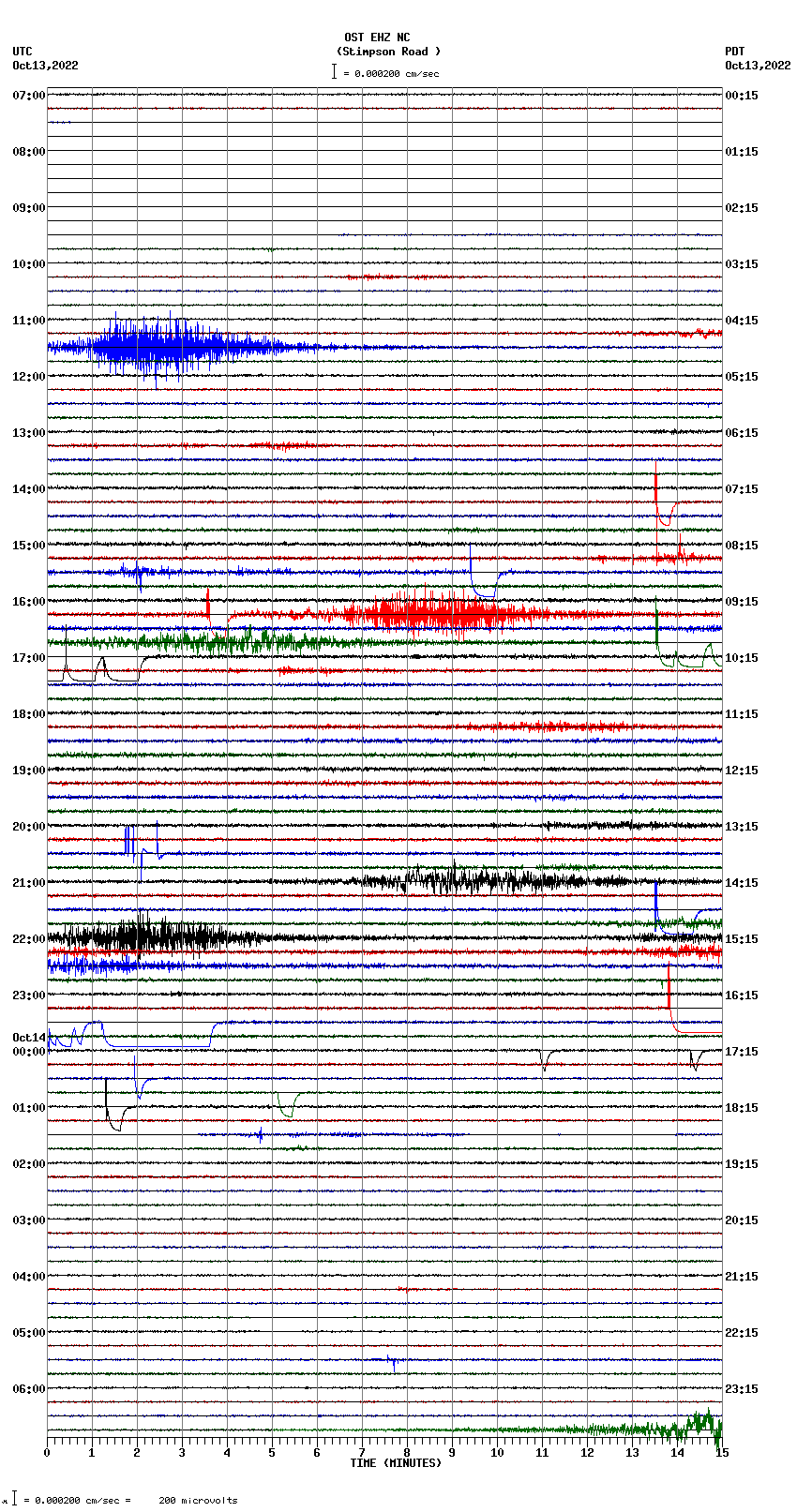 seismogram plot