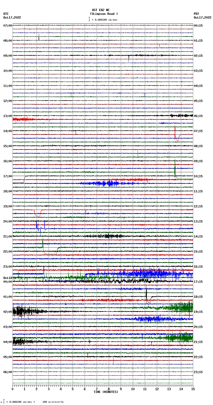 seismogram plot