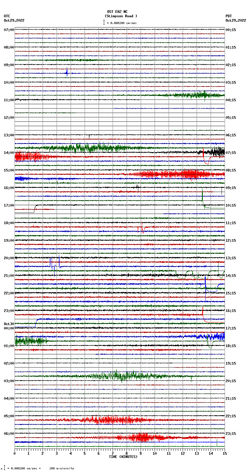 seismogram plot