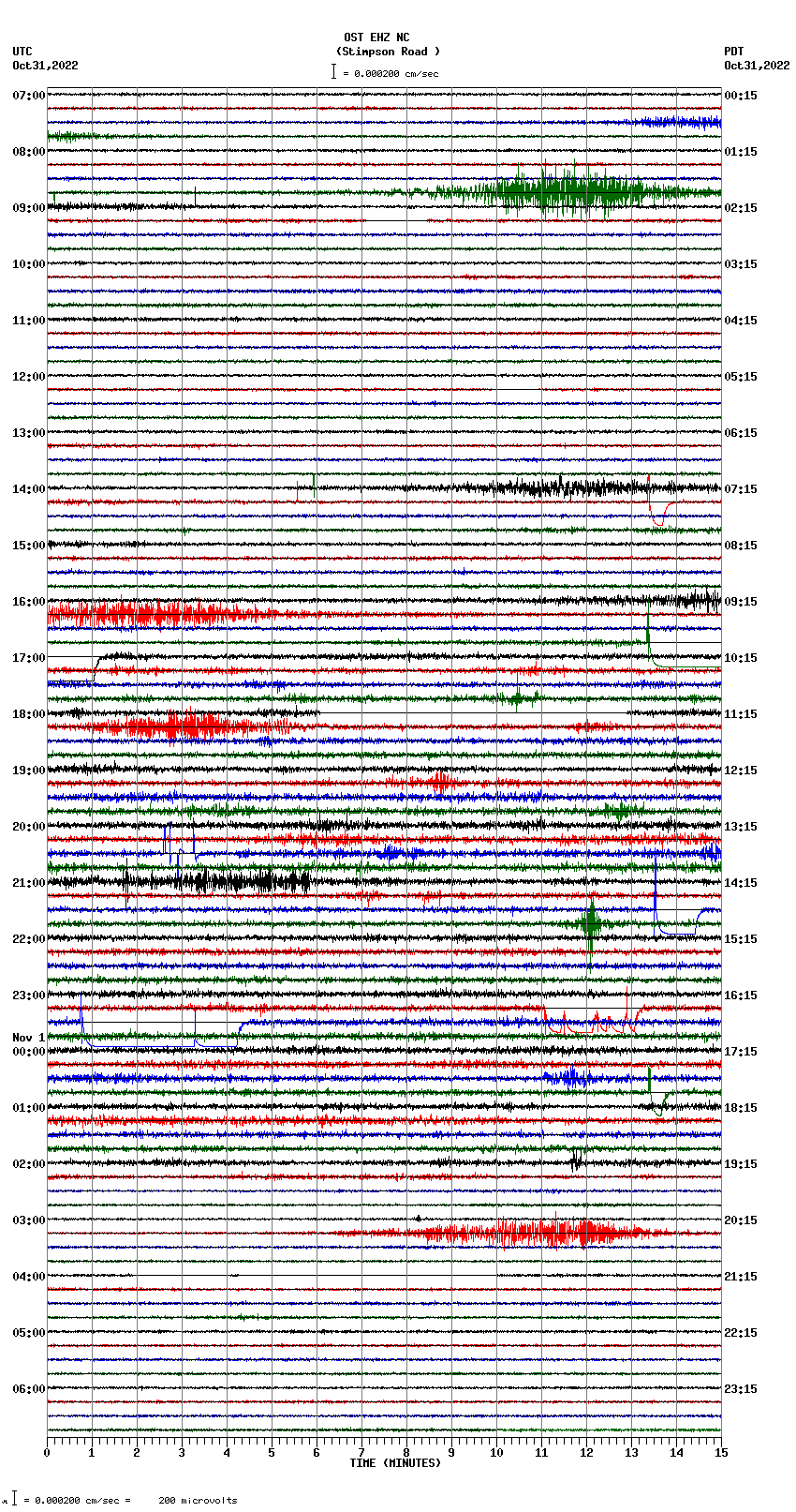 seismogram plot