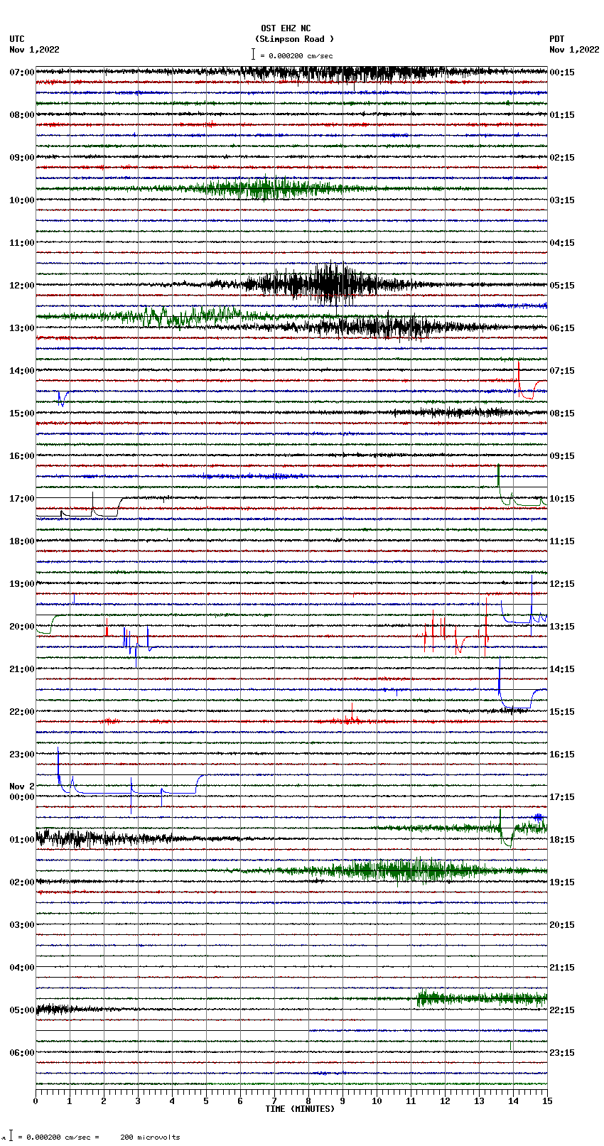 seismogram plot