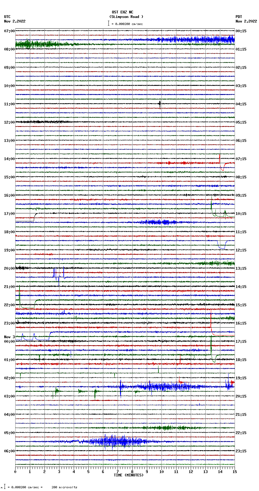 seismogram plot