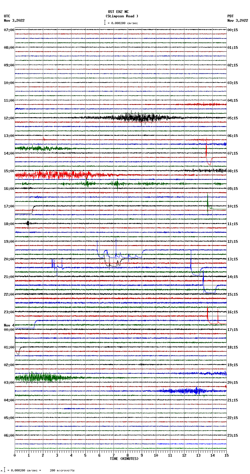 seismogram plot