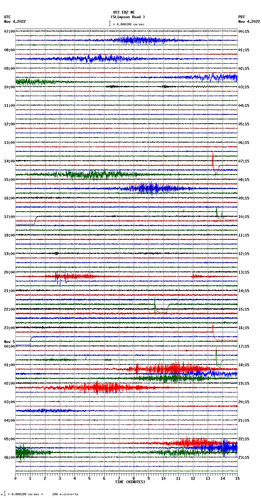 seismogram plot