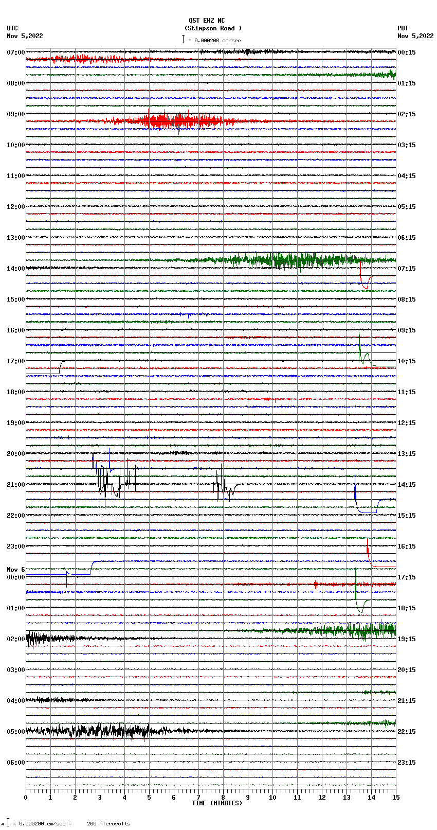 seismogram plot