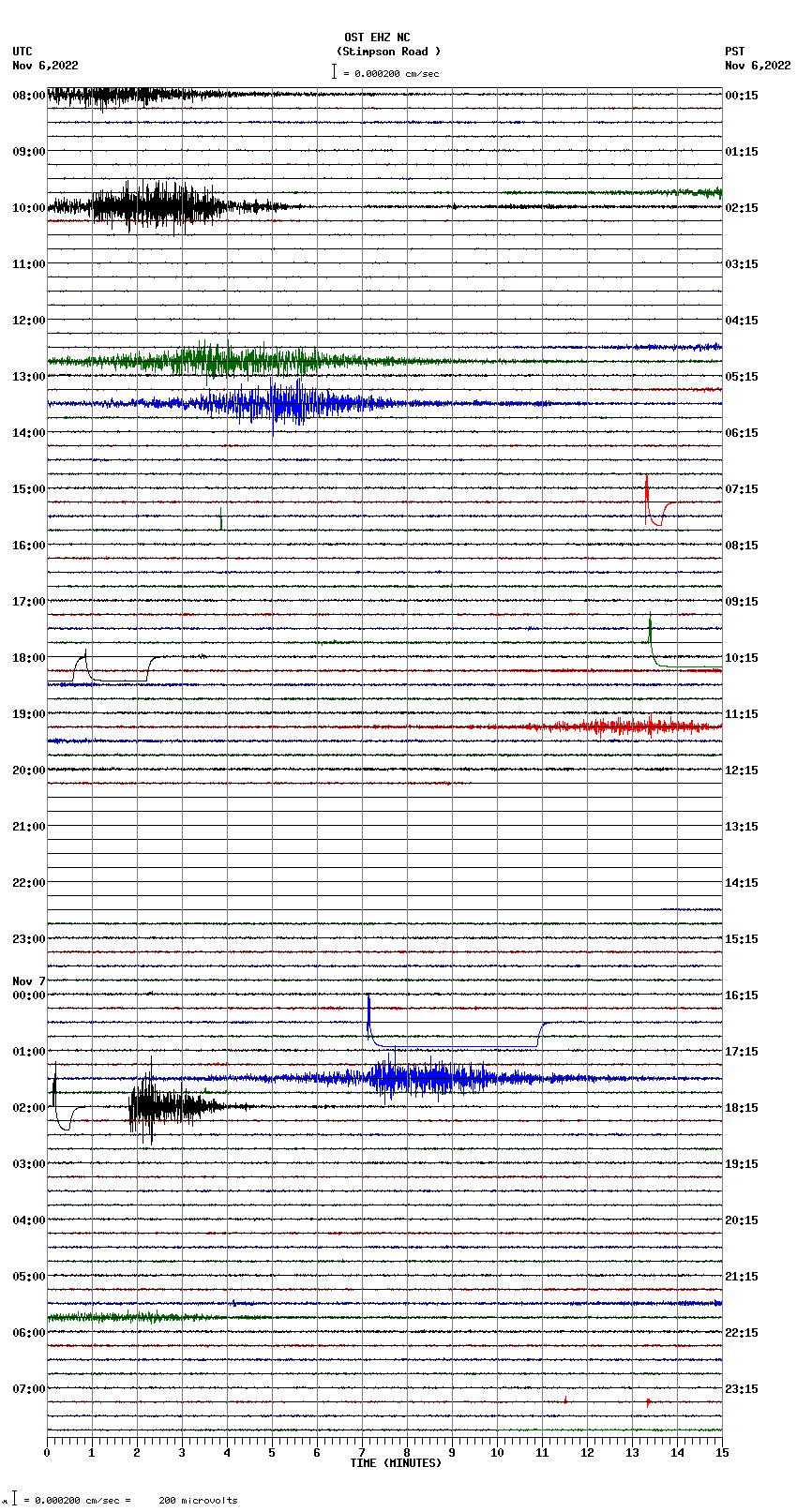 seismogram plot