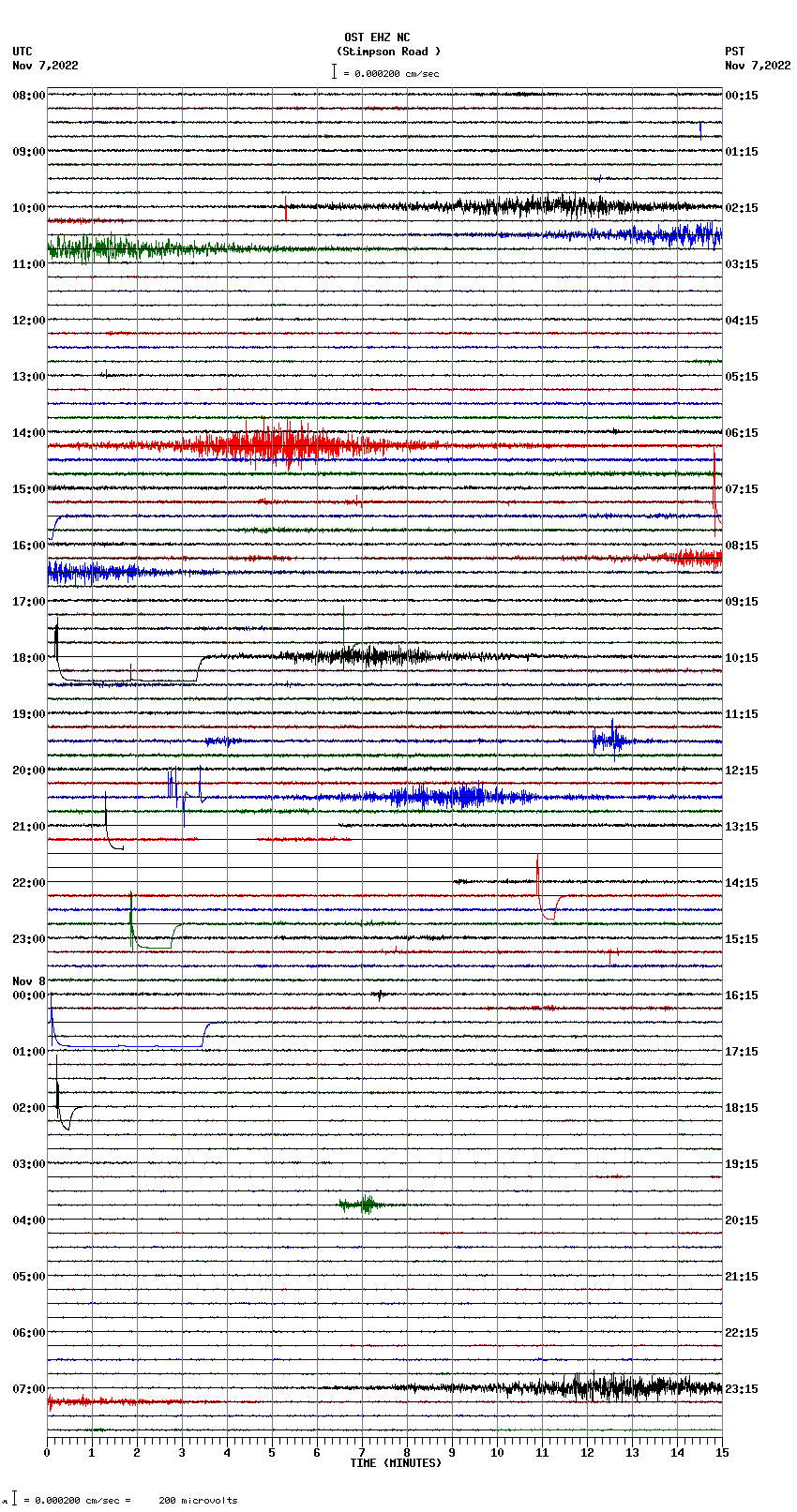 seismogram plot