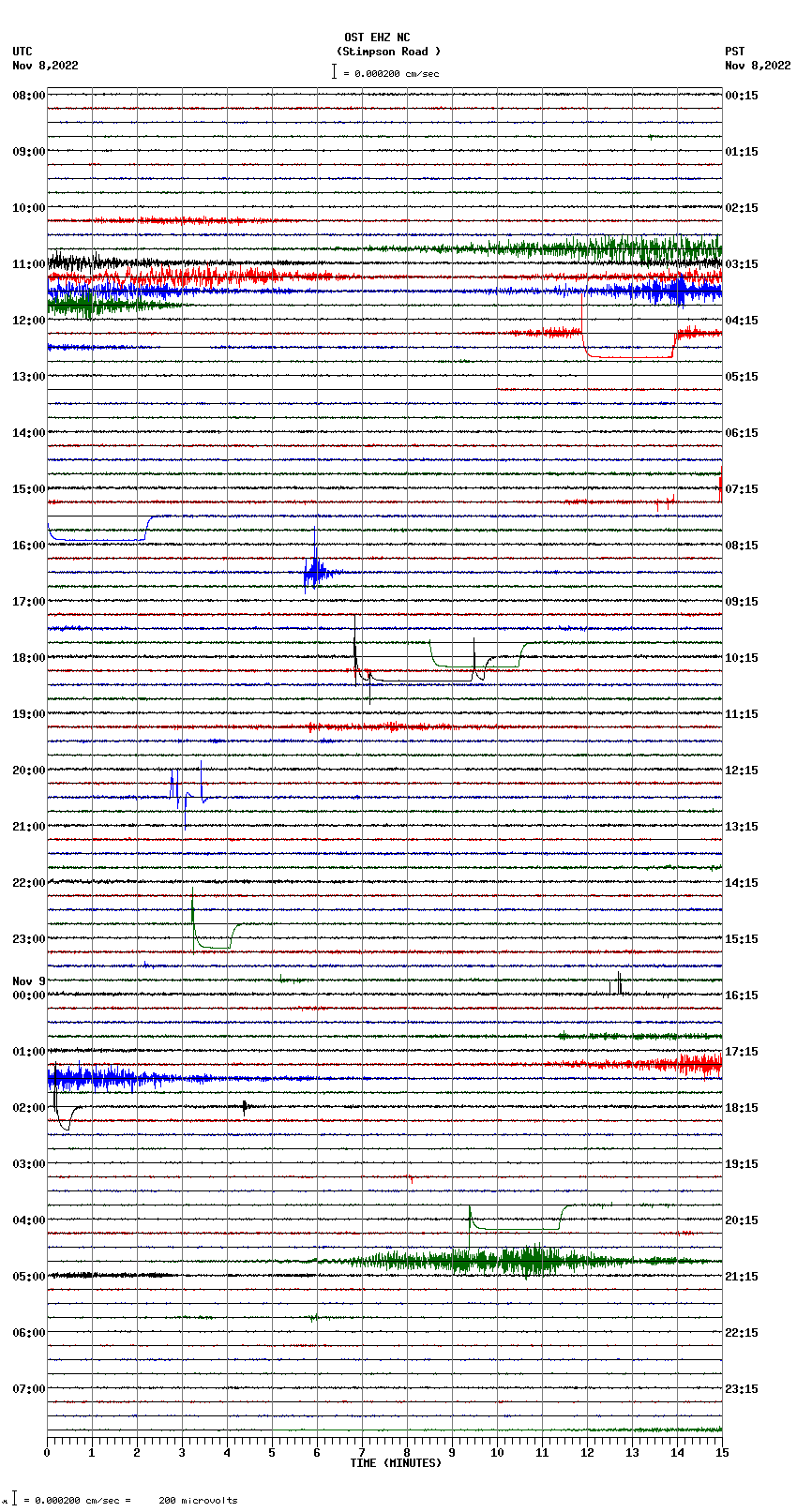 seismogram plot