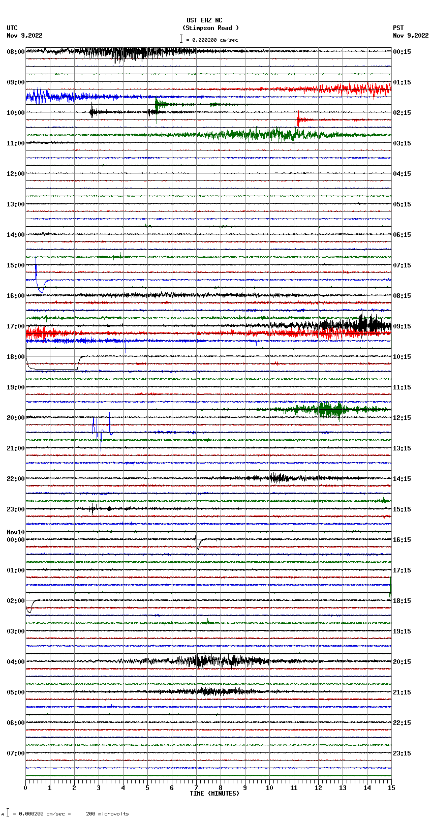 seismogram plot