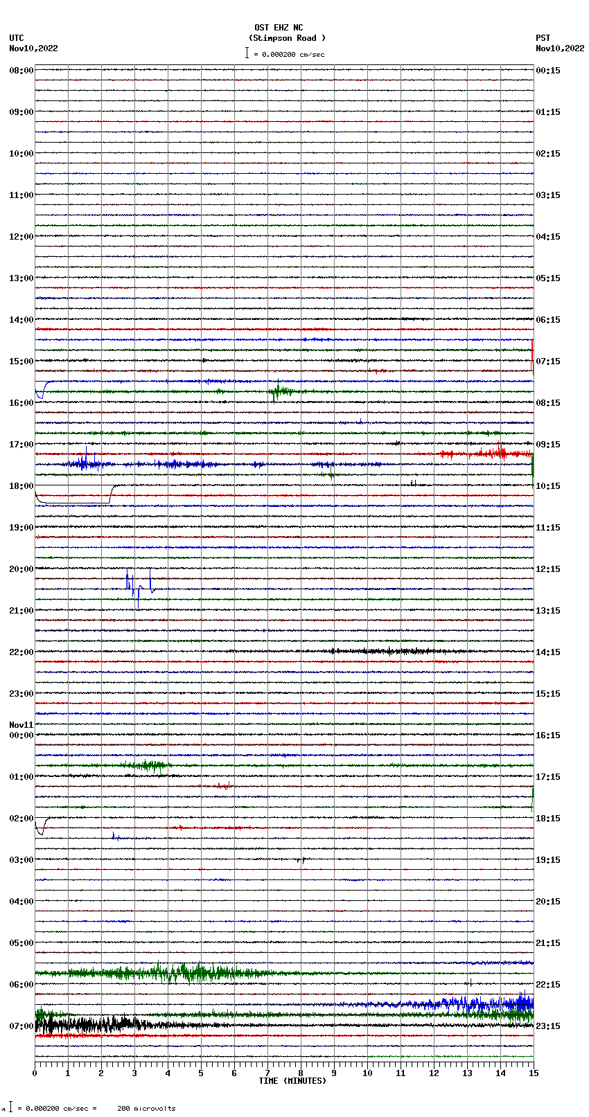 seismogram plot