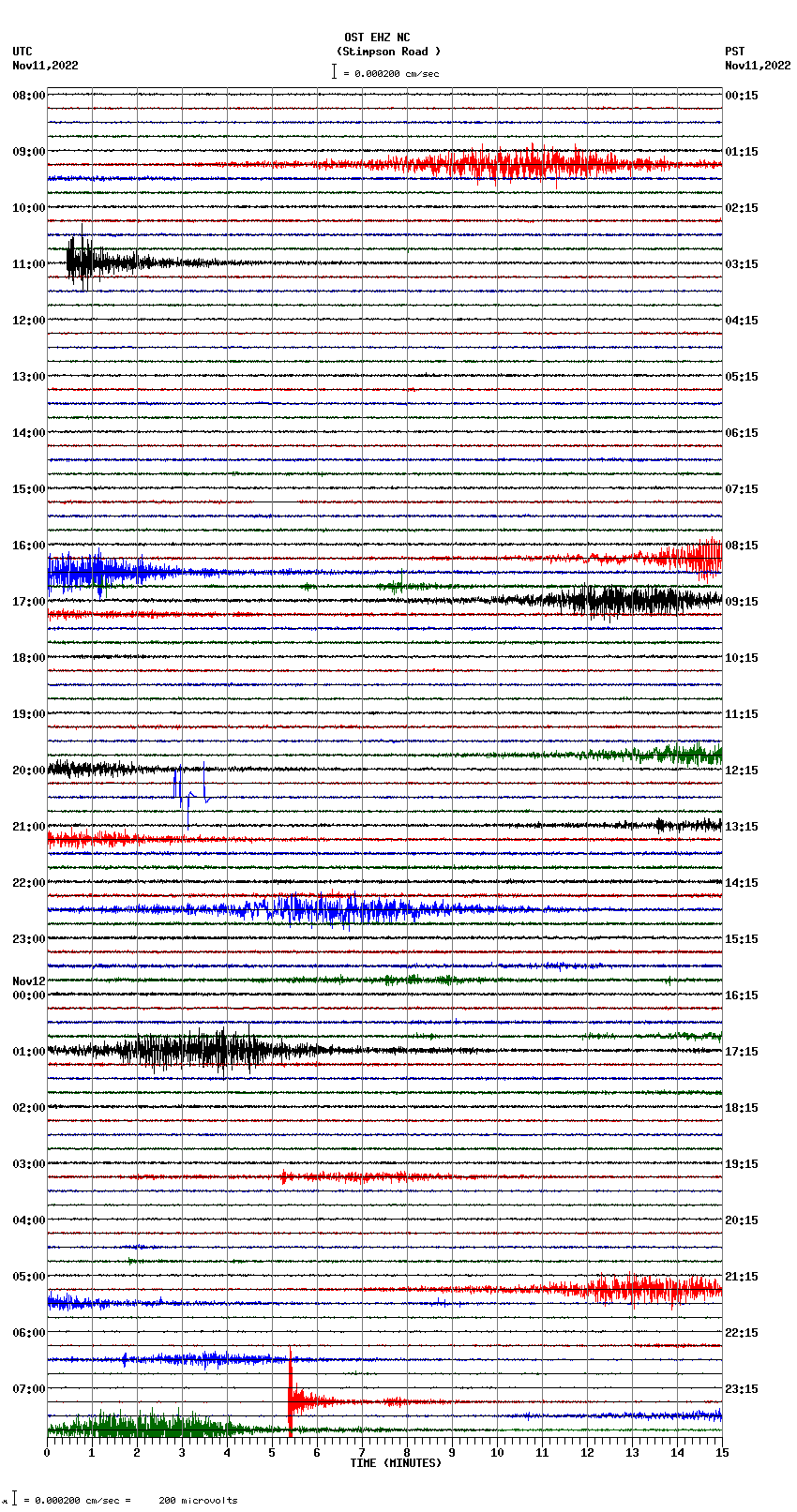 seismogram plot