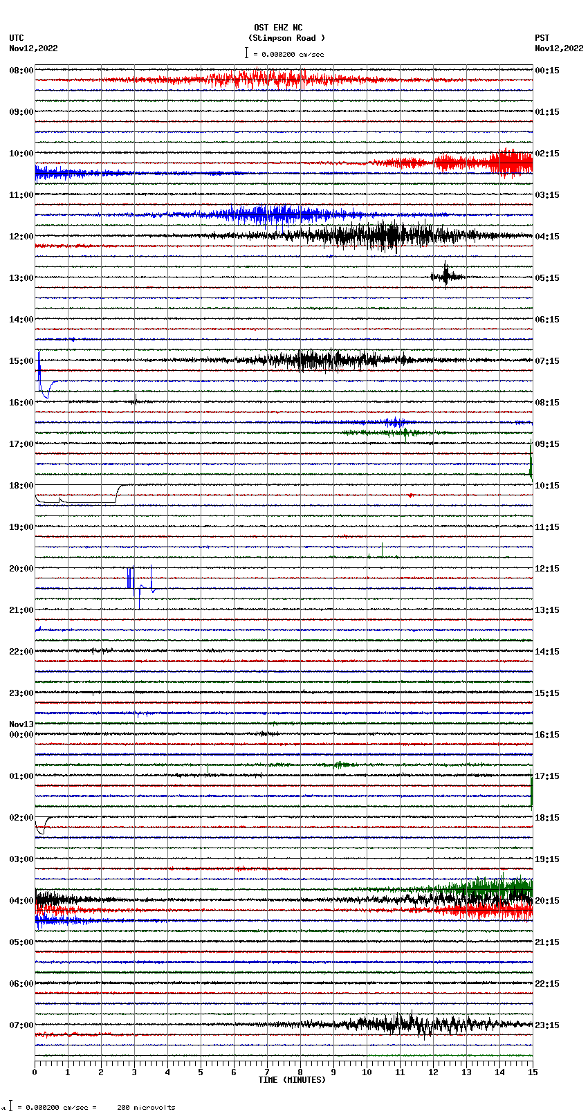 seismogram plot