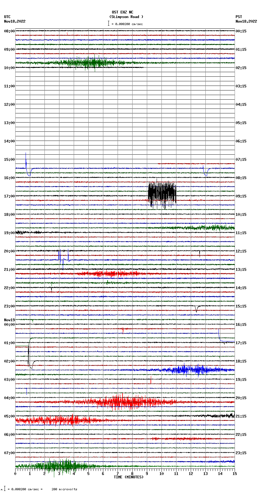 seismogram plot