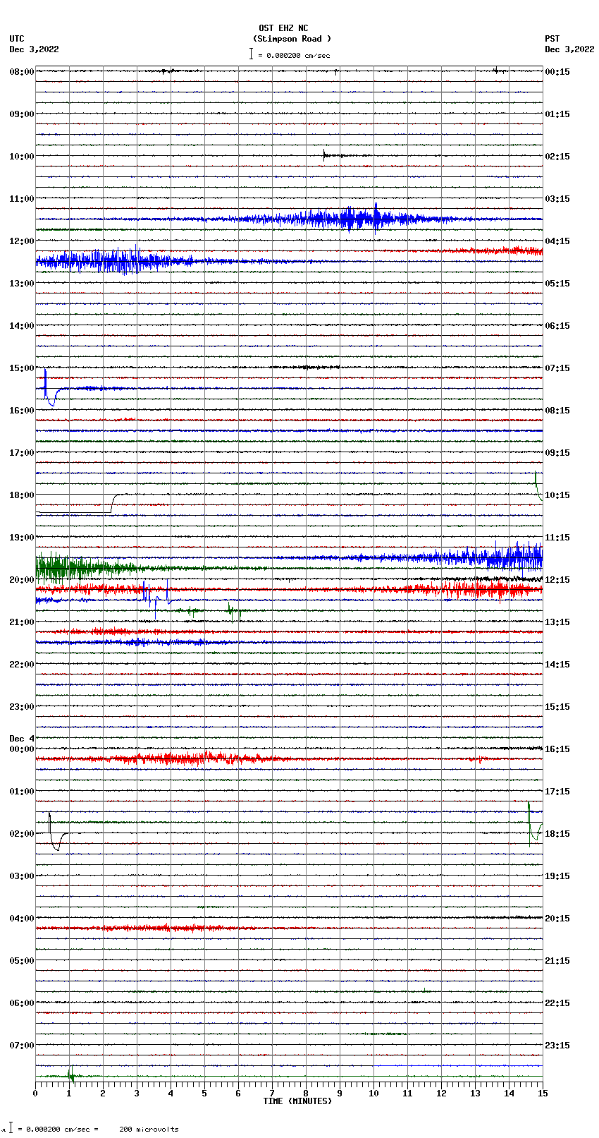 seismogram plot