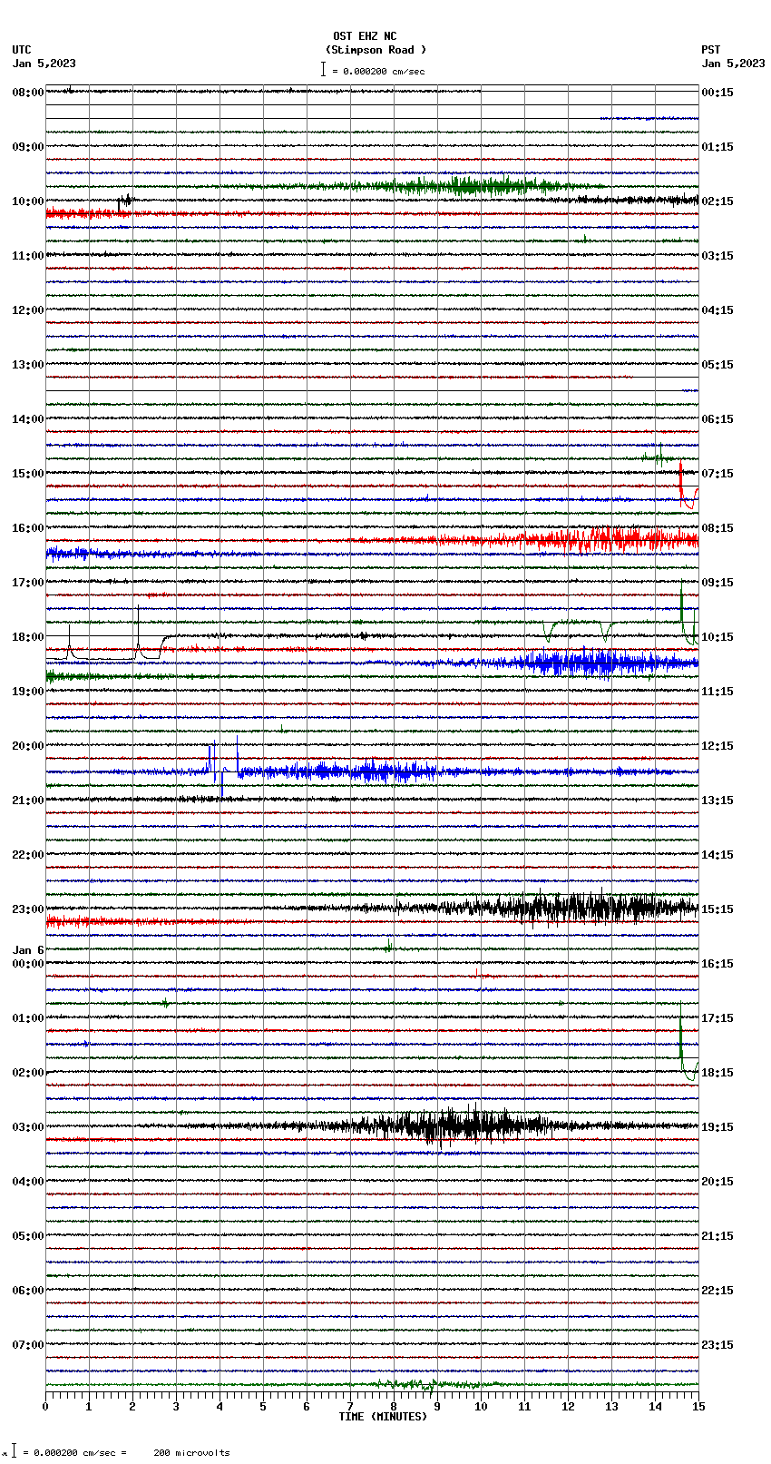 seismogram plot