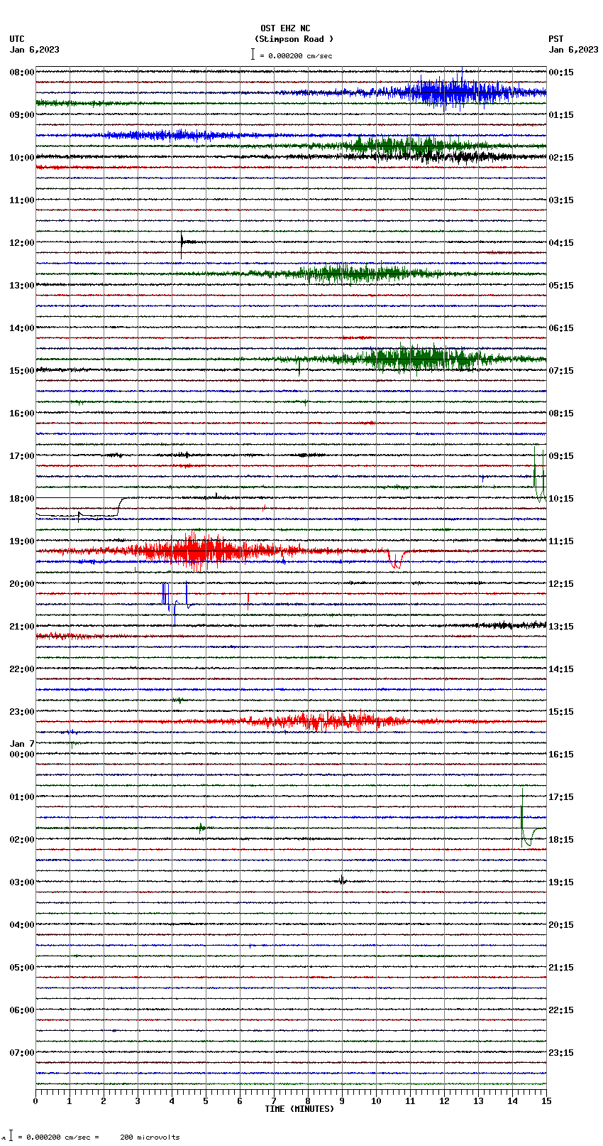 seismogram plot