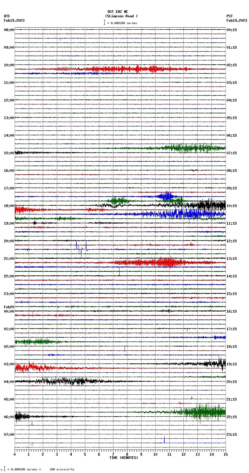 seismogram plot