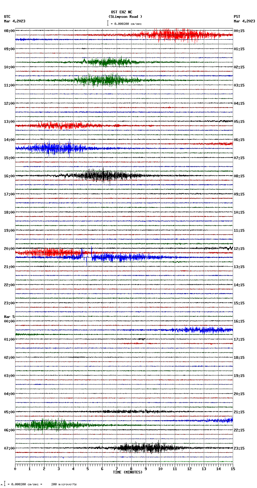 seismogram plot