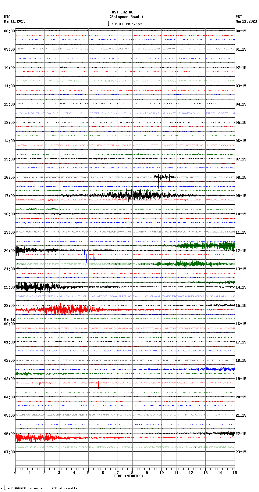 seismogram plot