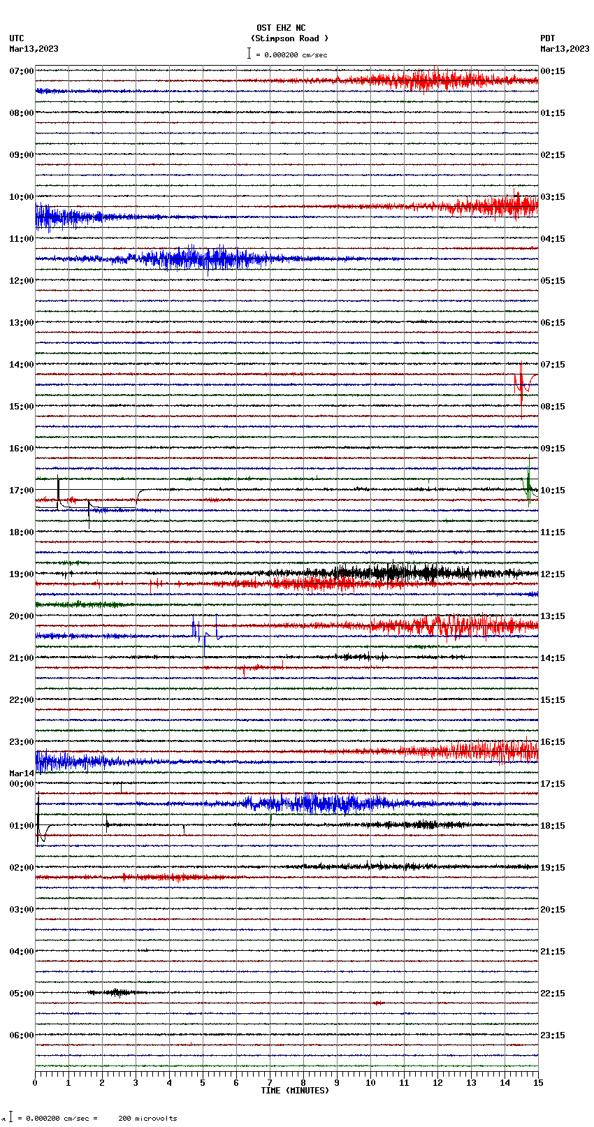 seismogram plot