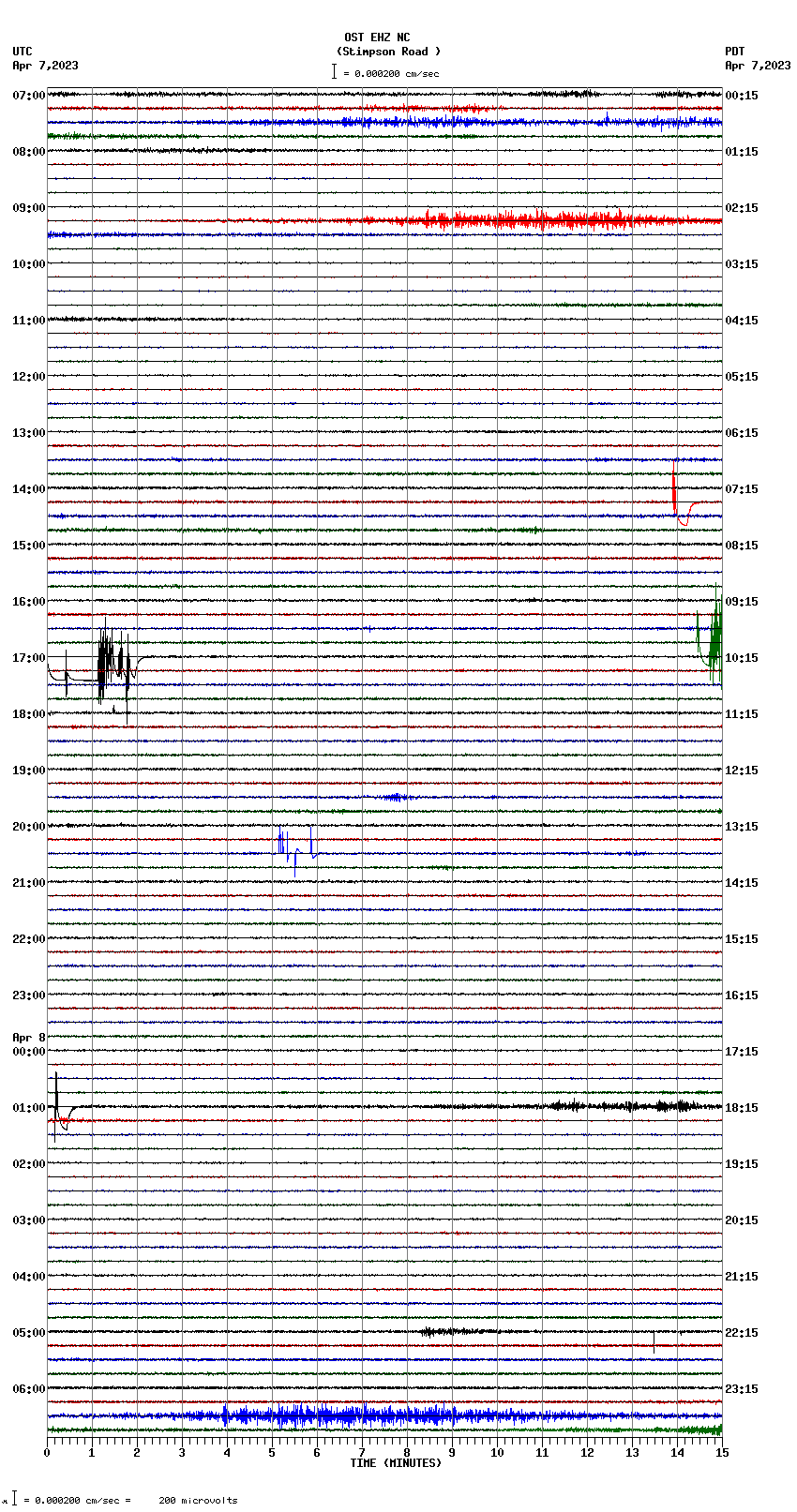 seismogram plot