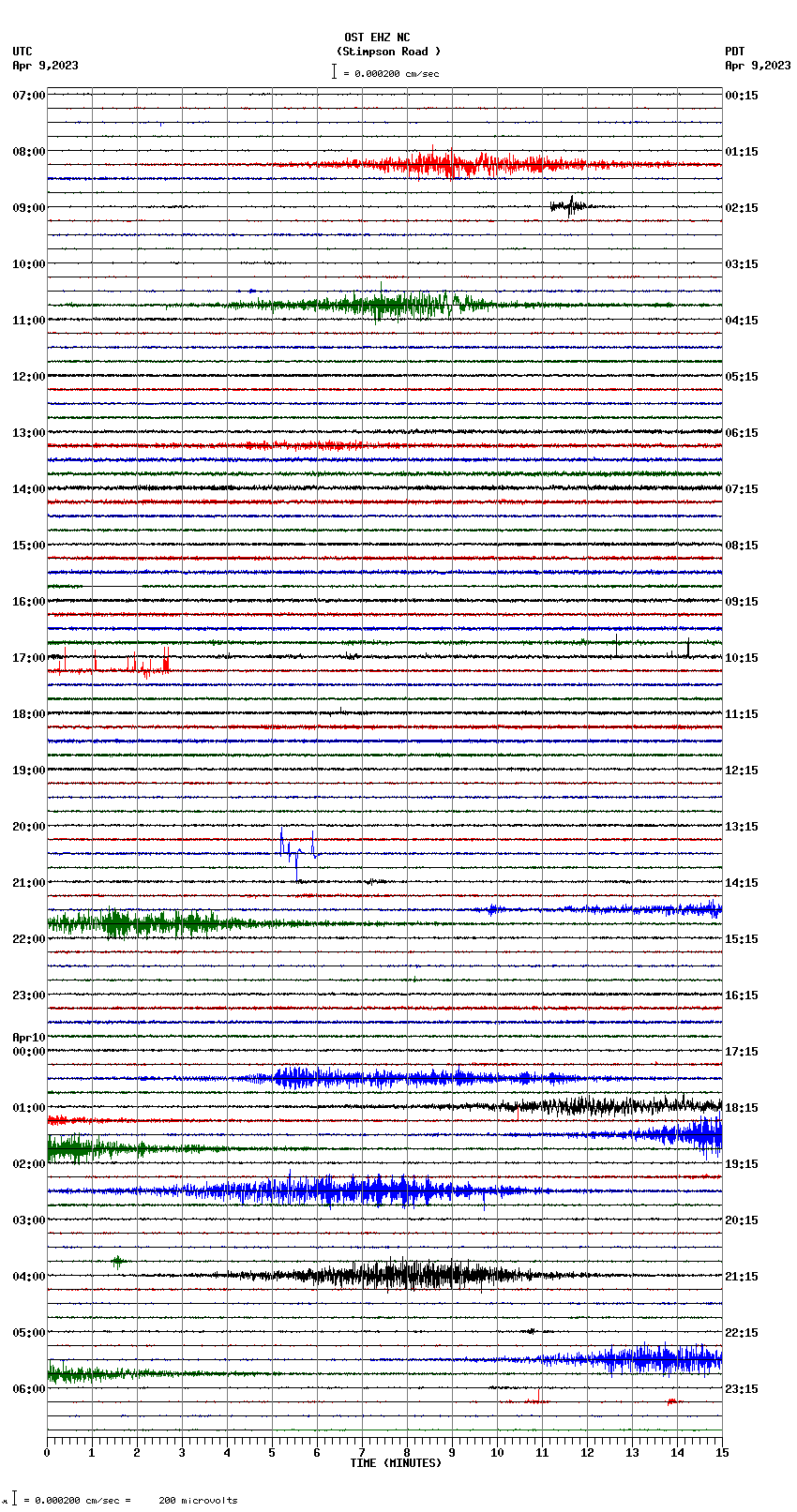 seismogram plot