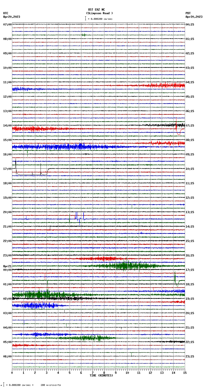 seismogram plot