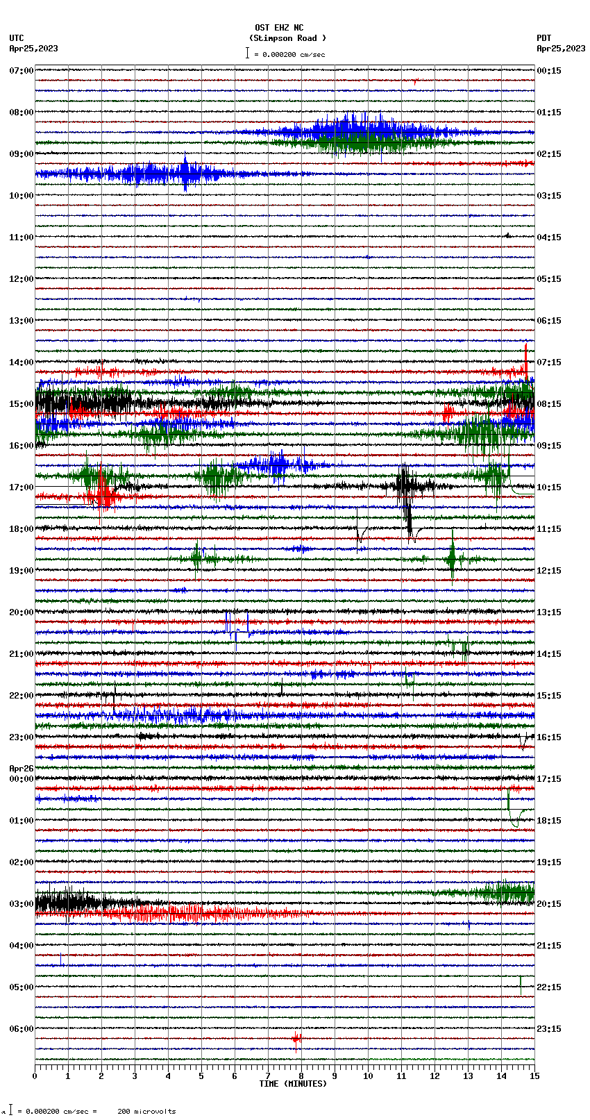 seismogram plot