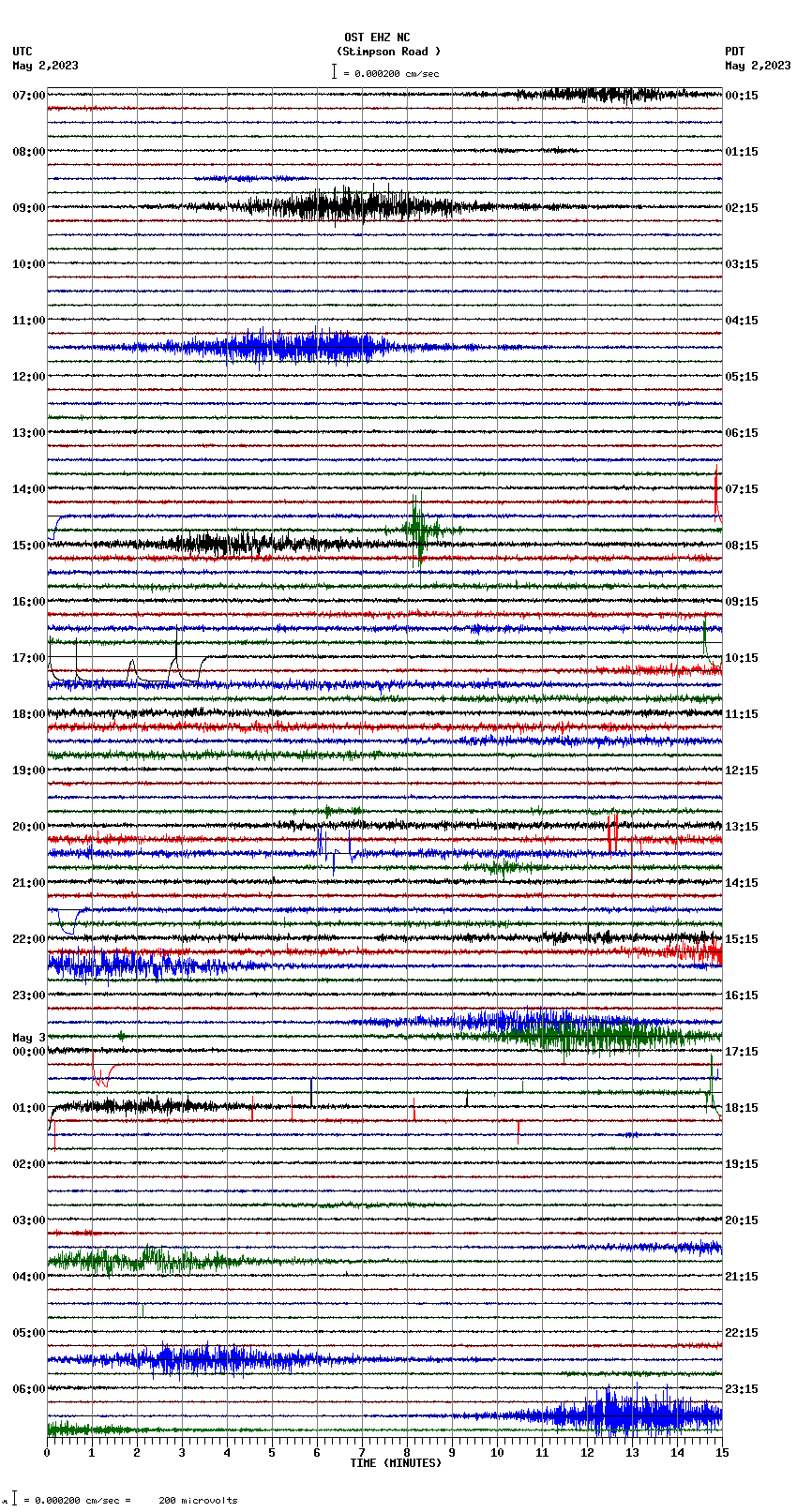 seismogram plot