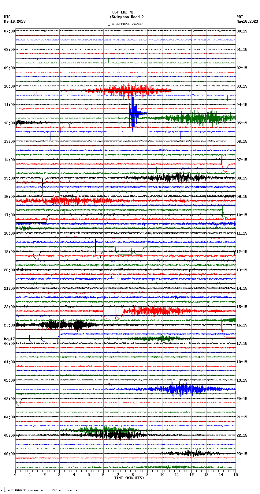 seismogram plot