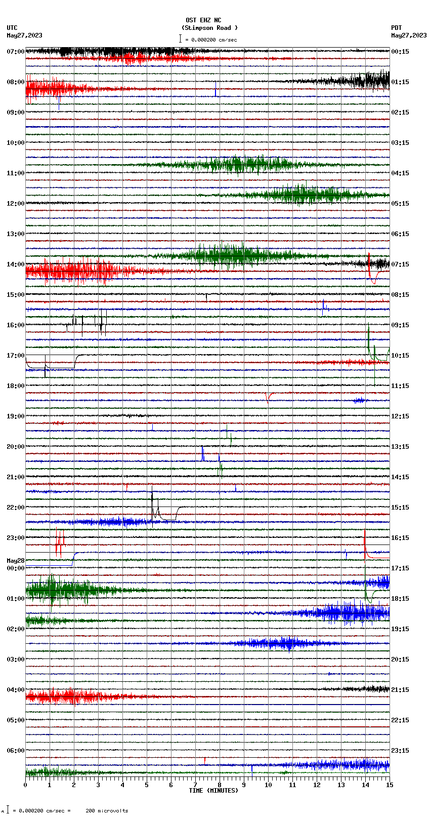 seismogram plot