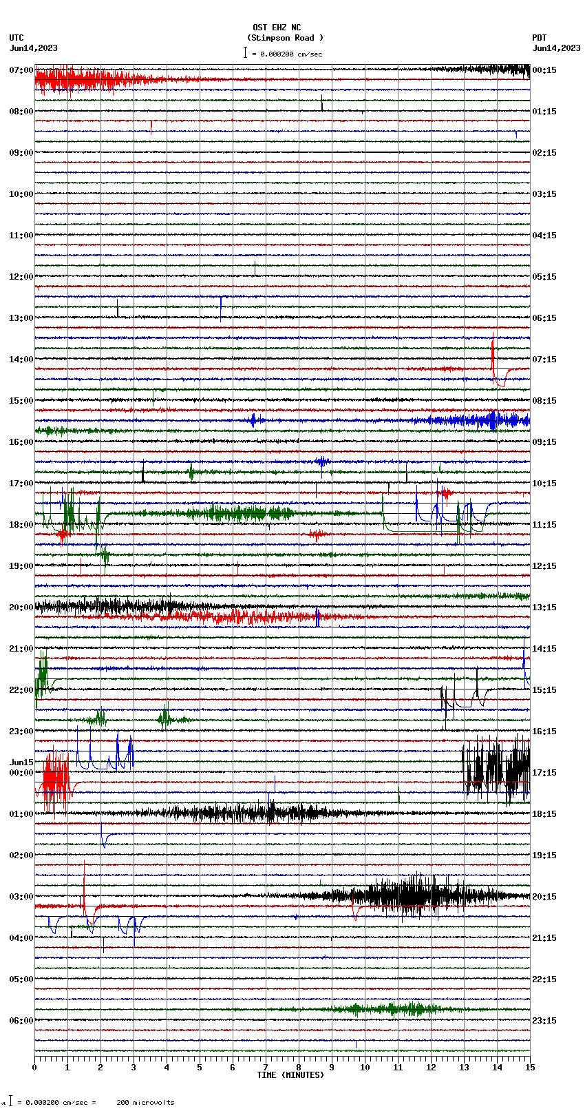 seismogram plot